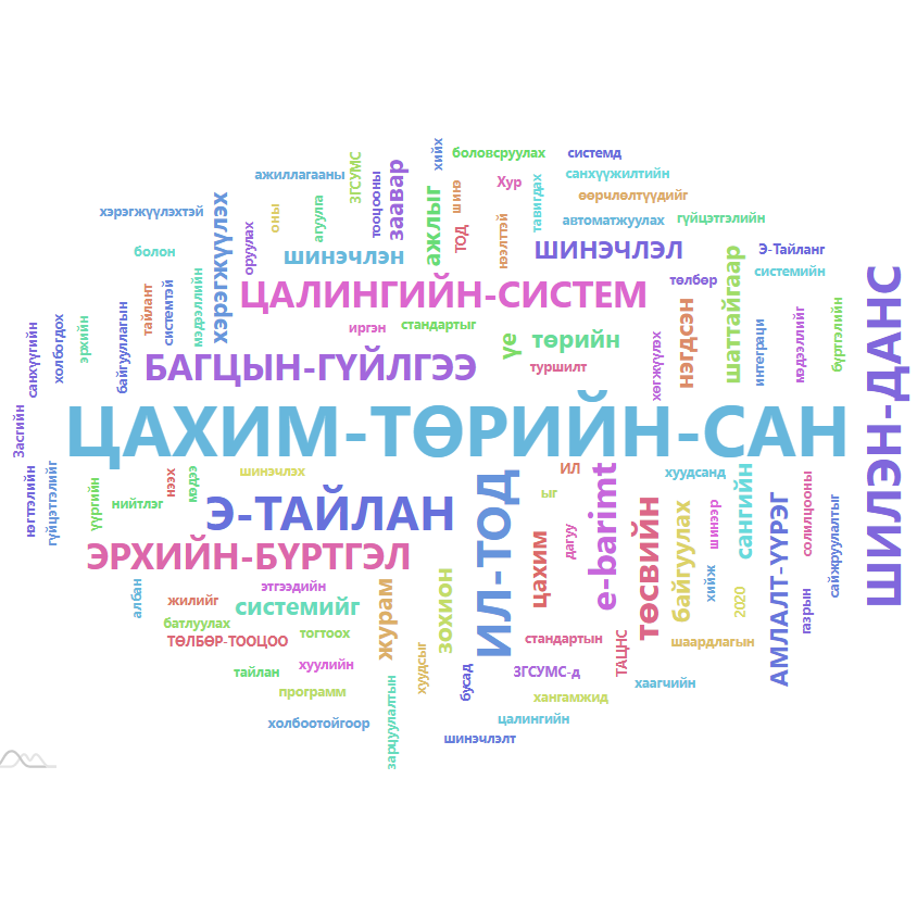ШИЛЭН ДАНС